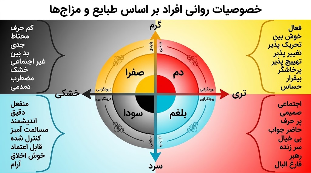 طبع گوشت‌ها در طب سنتی؛ کدام گوشت با کدام مزاج سازگار است؟