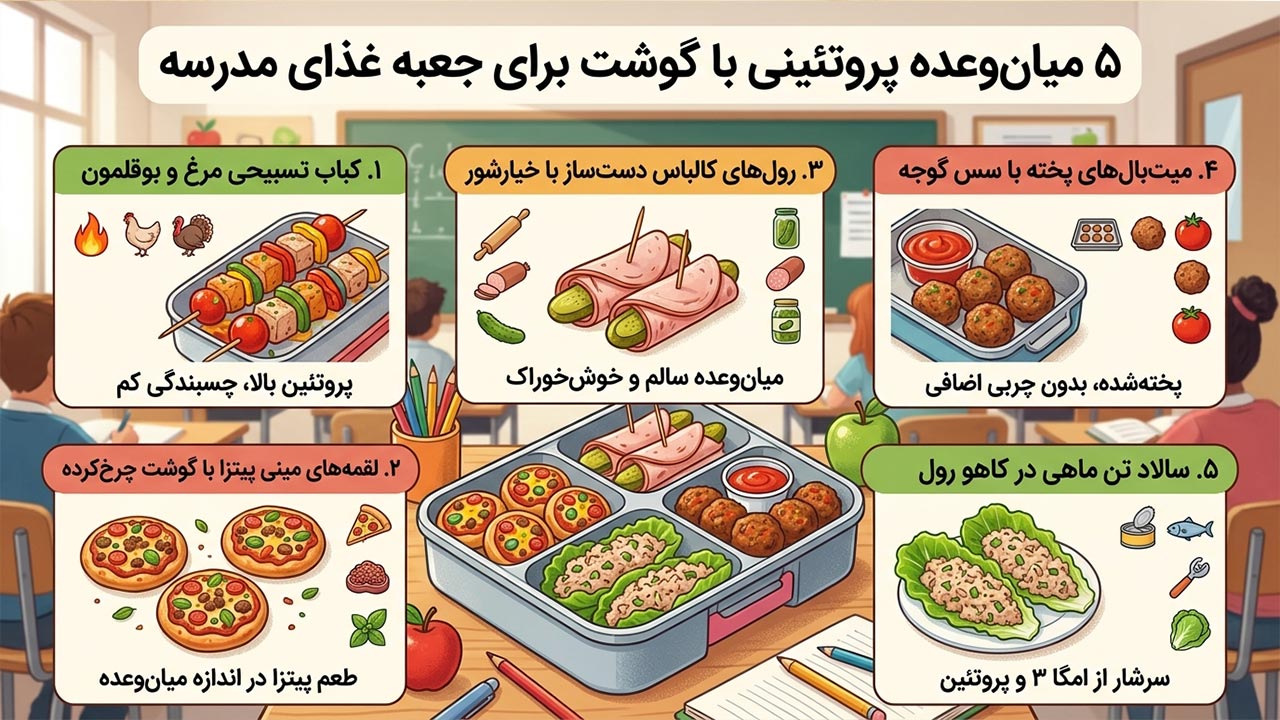 ۵ میان‌وعده پروتئینی با گوشت برای جعبه غذای مدرسه